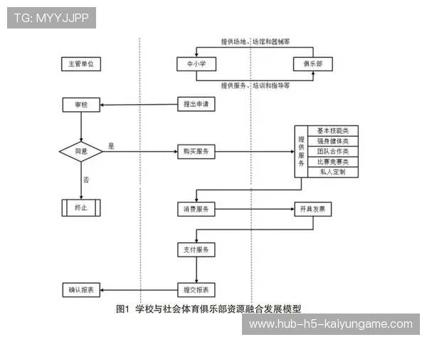 体育教育产业链延展促进就业与区域发展 体育教育产业链延展促进就业与区域发展